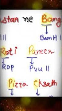 Recombinant DNA Technology explained simply 🧬 | Important NCERT concepts + NEET & CUET