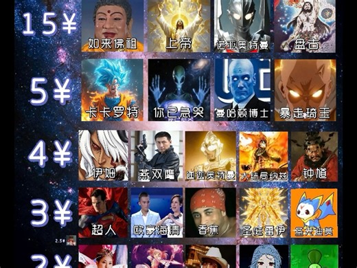 外星人入侵地球！20 元组建队伍保卫地球！！！