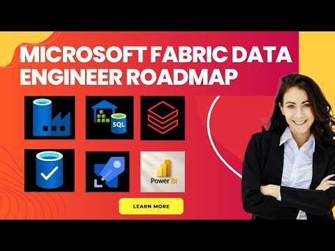 Microsoft Fabric Data Engineer Roadmap 2026 | Pipelines, Lakehouse, PySpark, SQL & Power BI