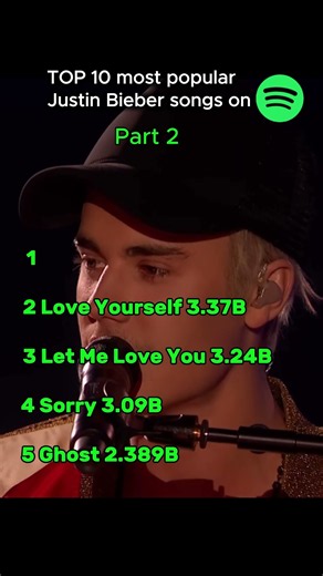 Top 10 Justin Bieber’s Biggest Songs (part 2)
