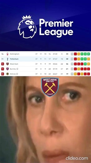 Arsenal Are Champions Of England,Chelsea Beat Spurs & More.Football Memes.#shorts