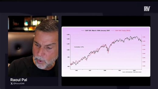 MASSIVE:Raoul Pal: "Bitcoin peaks in 2026. Probably Q2."Raoul Pal has been right before. 2020 bottom. Called it. 2021 peak. Called it.Now he's saying the cycle extended. And early sellers may regret it.You already survived the dip. Don't give up the run.