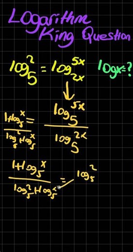 AP IB ACT SAT LOGARITHM HARDEST EQUATION #logarithm #actmath