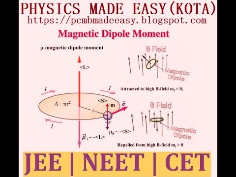 POTENTIAL ENERGY OF BAR MAGNET IN MAGNETIC FIELD; MAGNETIC DIPOLE MOMENT; SOUTH AND NORTH POLE-24;