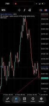 Losing my account on Deriv synthetic indices ❌ #trading #forex #deriv #syntheticindices