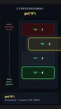 Java's Secret Built-In LRU Cache ☕️