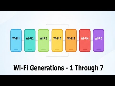 Wi-Fi Generations - Simplified for Everyone | Wi-Fi Learning | Video 43 | @Insidewifi |
