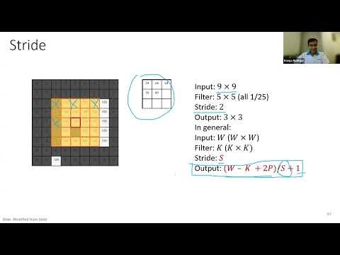 CNN Basics, Gradient Descent Using NumPy and PyTorch