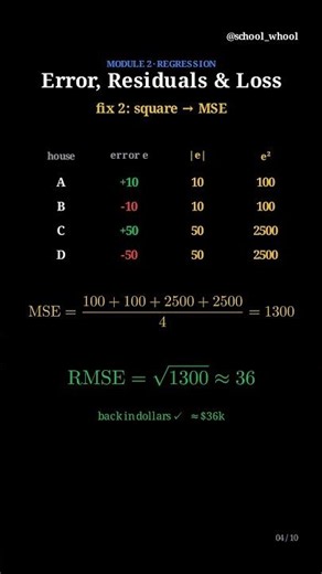 M2L4 part 2/2 Error, residuals, MSE, MAE, and RMSE | Machine Learning free course | #AI