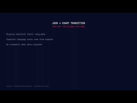 How Pulsebit Detected This Education Sentiment Shift — Live API Demo