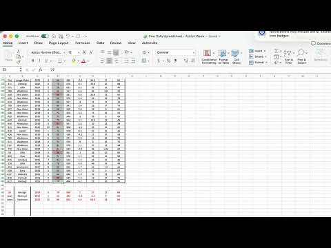 Conditional Formatting on Microsoft Excel Tutorial