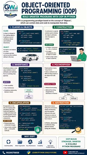 Python OOP Complete Guide | Classes, Objects, Inheritance, Polymorphism, Encapsulation & Abstraction