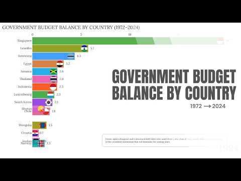 Budget Balance Race (1972-2024): You Won’t Believe Which Country Ran the Biggest Surplus! 💰🌍