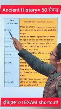 Ancient History Revision in 1 Minute | History Shortcut #testbook #shorts #testbook #viral