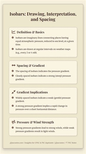 Isobars: Drawing, Interpretation, and Spacing