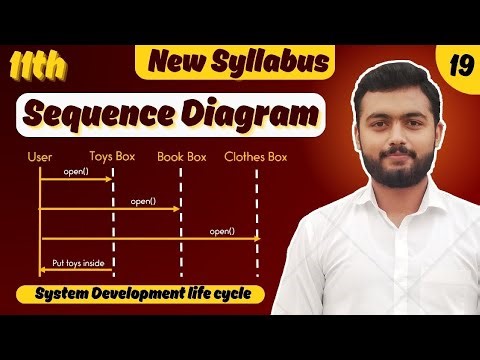 Sequence Diagram Explanation with Example | Computer Science 11th Class