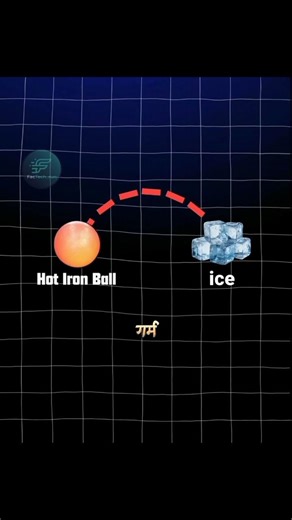 Why Do We Feel Cold? Real Science Explained 😱.#facts #education #tech #science #shorts