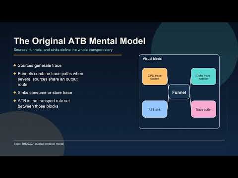 ATB Protocol Origins | The Verilog Bench #27