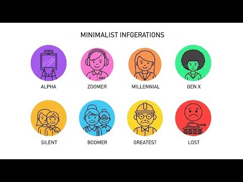 Every Birth Generation Explained in 9 Minutes