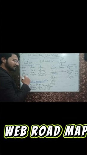 HTML & CSS Complete Tutorial | Aziz Tech Skills | Learn Coding & Digital Skills in Urdu