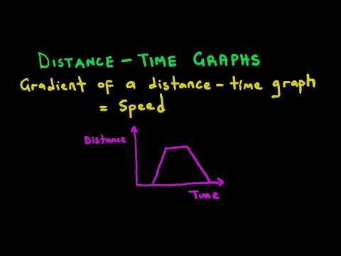 Travel Graphs Qn 2: Distance - Time Graphs | Form 3 | ZIMSEC O Level Maths | Explained in Shona