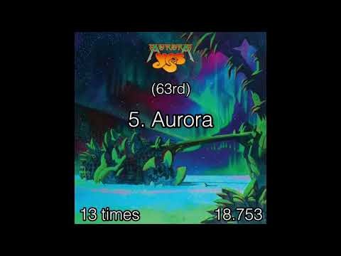 For how long is each song title sung on Aurora by Yes?