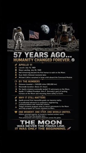 The Apollo 11 Moon landing #shorts #Apollo11 #NASA #History #USA