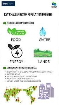 World Population Day 2025 | Population, Health & Sustainable Futures