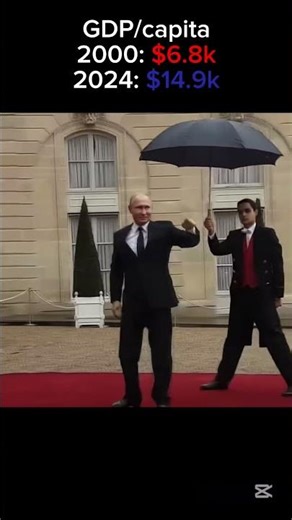 Russian economy evolution since 2000 #reels