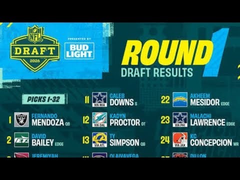 NFL FOOTBALL 🏈 DRAFT 2026 TOP 5 PICKS GRADE 