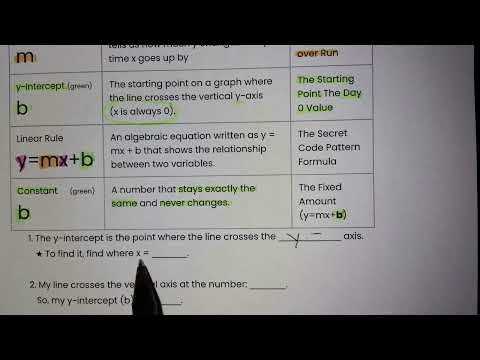 101: Identify the Slope and y-intercept of a table, rule, graph