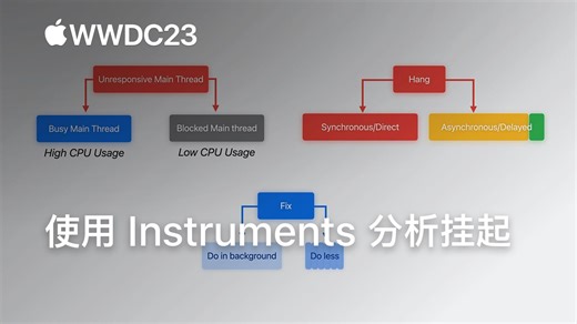 WWDC23：使用 Instruments 分析挂起｜Apple