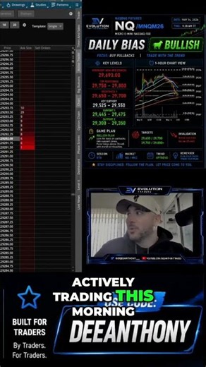Nasdaq 100 Live Trading: Key Levels & Trading Strategy #shorts