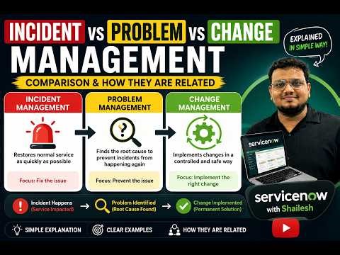 Incident vs Problem vs Change Management in ServiceNow | Easy Comparison + Real Example 🚀
