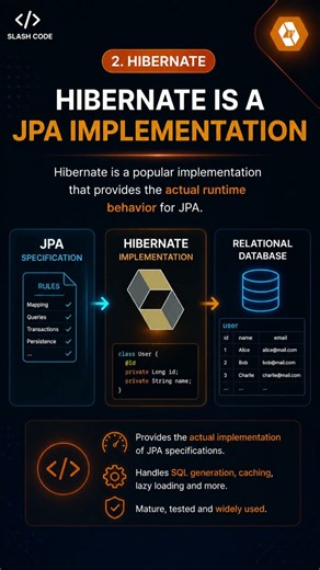 What is JPA in Spring Boot? 🤔 | JPA vs Hibernate Explained #shorts #java #springboot