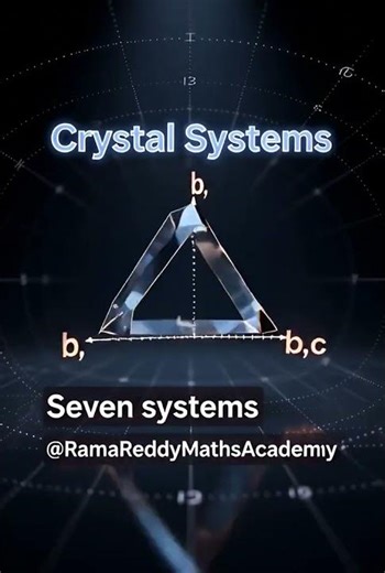 Crystallography – Crystal Systems and Axes