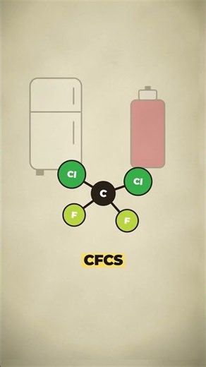 🌍 One inventor damaged the whole planet. Twice. ☠️ #history #science #ozone #leadedgas