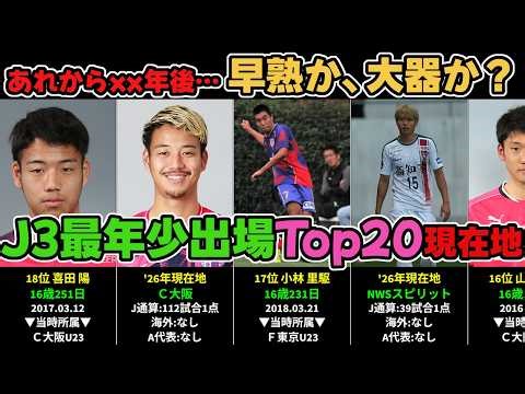 早熟か、大器か。「J3リーグ最年少出場記録トップ20」の現在地