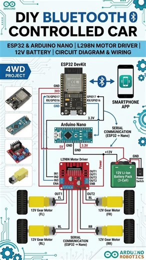 Making “Bluetooth Controlled Car using Arduino Nano & ESP32 | Easy DIY Robot 🤖”