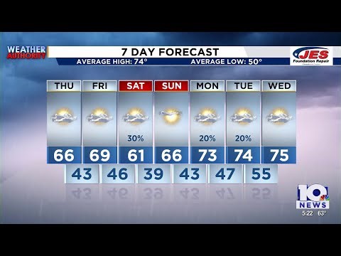 Southwest, Central Virginia Weather | 5 p.m. - April 29, 2026