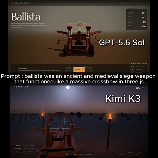Kimi K3, GPT-5.6 Sol and Fable 5 all got the exact same game design prompt. Three things were measured: build speed, design quality and gameplay feel.Kimi K3 understood what made the game fun, added the right features and kept the pace natural. Both Fable 5 and GPT-5.6 Sol made the gameplay feel too fast.The final scores on design, features and cost:→ Kimi K3: 9.5/10 at $0.030→ Fable 5: 7.5/10 at $0.38→ GPT-5.6 Sol: 7/10 at $0.11