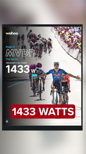 1433 Watts At The Tour de France ✅