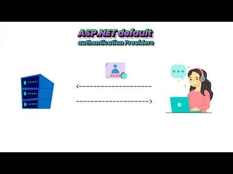 .NET Authentication Secrets No One Tells You