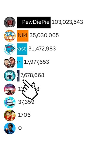 YouTube Ranking WAR! | MrBeast vs PewDiePie vs Mr Bean vs IShowSpeed & More! #shorts