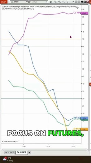 Unleash Market Strength with Quantum Trading!