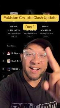 Binance Pakistan Crypto Clash 2026 update. Team Inspired Analyst has jumped to 3 from 6. Can we win?