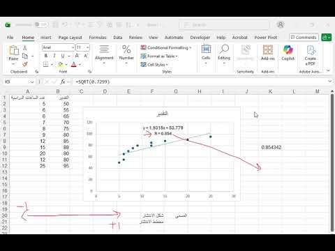 تحليل البيانات في إكسل: تعلم الارتباط (Correlation) والانحدار (Regression).