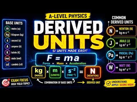 AS & A-Level Physics: Derived Units Mastery | SI System, Equations, Conversions & Past Paper Focus