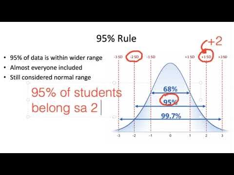 Module 10 - Empirical Rule