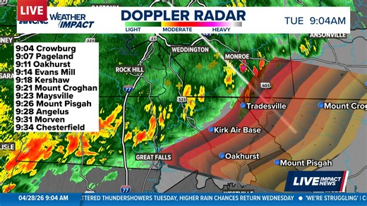 Scattered storms Tuesday, higher rain chances return